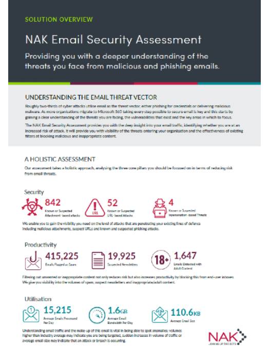 NAK Email Security Assessment Anti-malware software