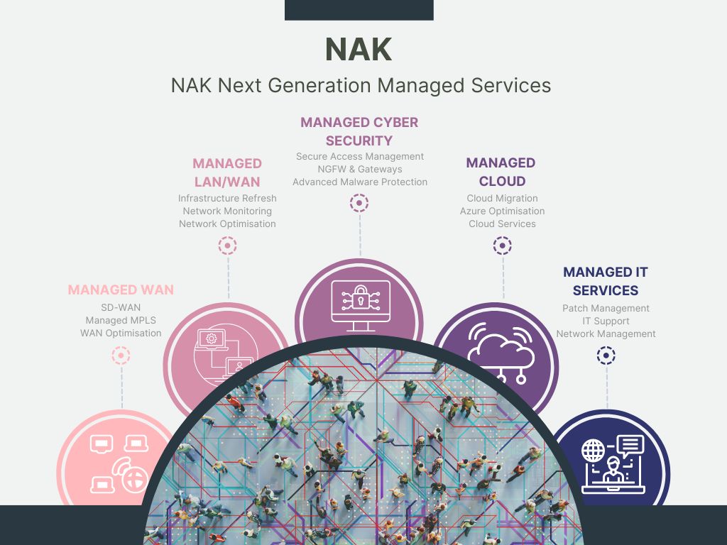 NAK Infographic Managed Services Provider (2)